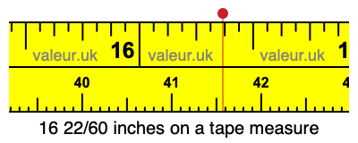 16 22/60 inches on a tape measure