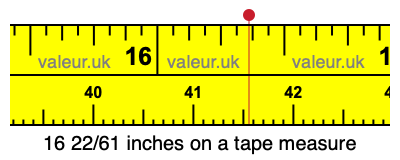 16 22/61 inches on a tape measure