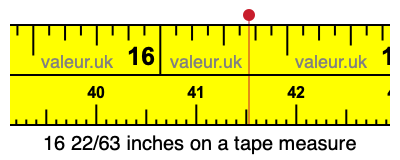 16 22/63 inches on a tape measure