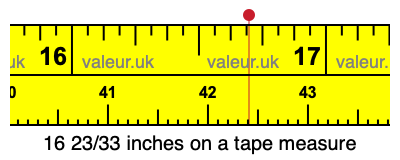 16 23/33 inches on a tape measure
