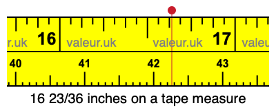 16 23/36 inches on a tape measure