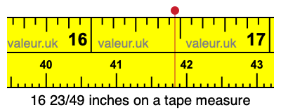 16 23/49 inches on a tape measure