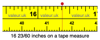16 23/60 inches on a tape measure