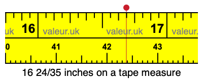 16 24/35 inches on a tape measure