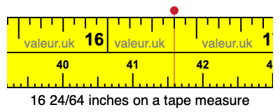 16 24/64 inches on a tape measure
