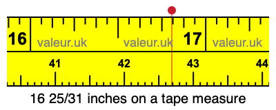 16 25/31 inches on a tape measure