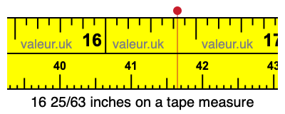 16 25/63 inches on a tape measure