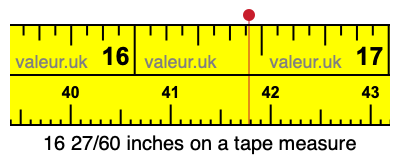 16 27/60 inches on a tape measure