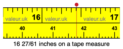 16 27/61 inches on a tape measure 16 27/61 inches on a tape measure