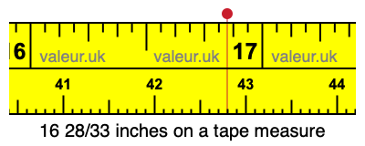 16 28/33 inches on a tape measure