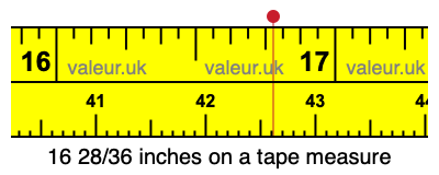 16 28/36 inches on a tape measure