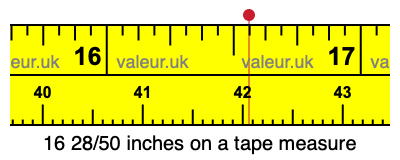 16 28/50 inches on a tape measure
