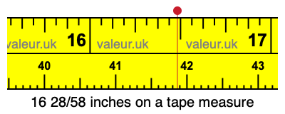 16 28/58 inches on a tape measure 16 28/58 inches on a tape measure