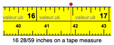 16 28/59 inches on a tape measure