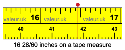 16 28/60 inches on a tape measure