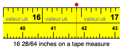 16 28/64 inches on a tape measure