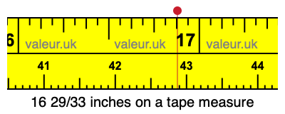 16 29/33 inches on a tape measure