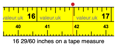 16 29/60 inches on a tape measure