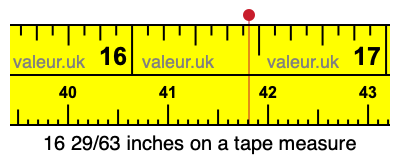 16 29/63 inches on a tape measure