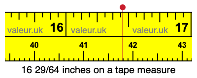 16 29/64 inches on a tape measure
