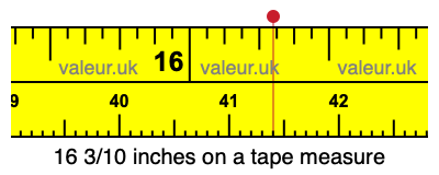 16 3/10 inches on a tape measure