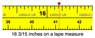 16 3/15 inches on a tape measure