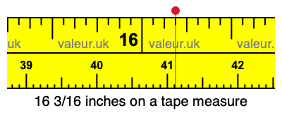 16 3/16 inches on a tape measure