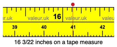 16 3/22 inches on a tape measure 16 3/22 inches on a tape measure