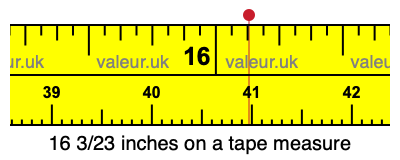 16 3/23 inches on a tape measure 16 3/23 inches on a tape measure
