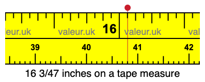 16 3/47 inches on a tape measure