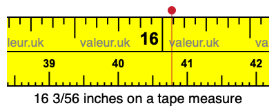 16 3/56 inches on a tape measure