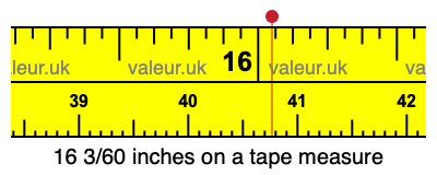 16 3/60 inches on a tape measure