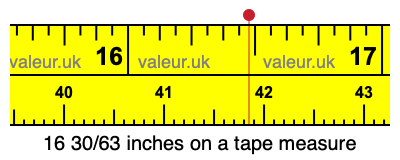 16 30/63 inches on a tape measure