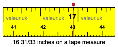 16 31/33 inches on a tape measure 16 31/33 inches on a tape measure