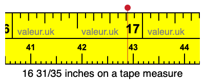 16 31/35 inches on a tape measure 16 31/35 inches on a tape measure