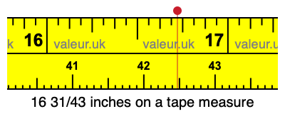 16 31/43 inches on a tape measure 16 31/43 inches on a tape measure