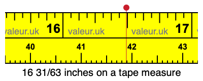 16 31/63 inches on a tape measure