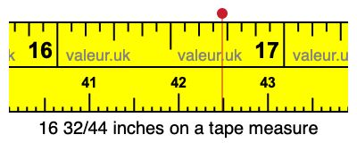 16 32/44 inches on a tape measure 16 32/44 inches on a tape measure