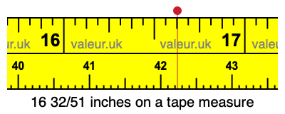 16 32/51 inches on a tape measure 16 32/51 inches on a tape measure