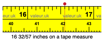 16 32/57 inches on a tape measure