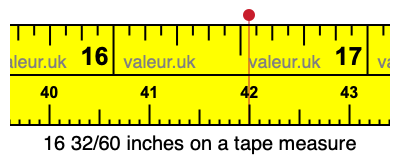 16 32/60 inches on a tape measure