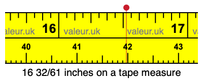 16 32/61 inches on a tape measure