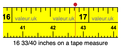 16 33/40 inches on a tape measure