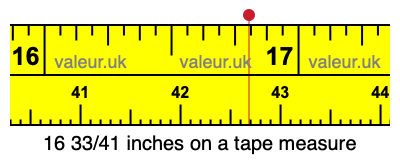 16 33/41 inches on a tape measure