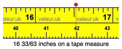 16 33/63 inches on a tape measure