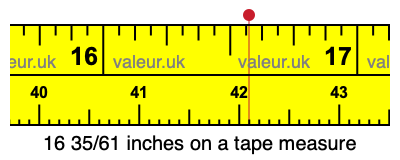 16 35/61 inches on a tape measure