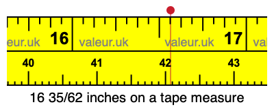 16 35/62 inches on a tape measure 16 35/62 inches on a tape measure