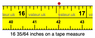 16 35/64 inches on a tape measure
