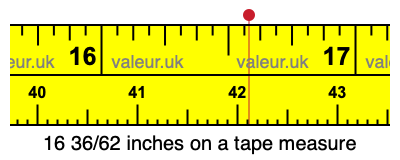 16 36/62 inches on a tape measure