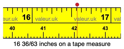 16 36/63 inches on a tape measure